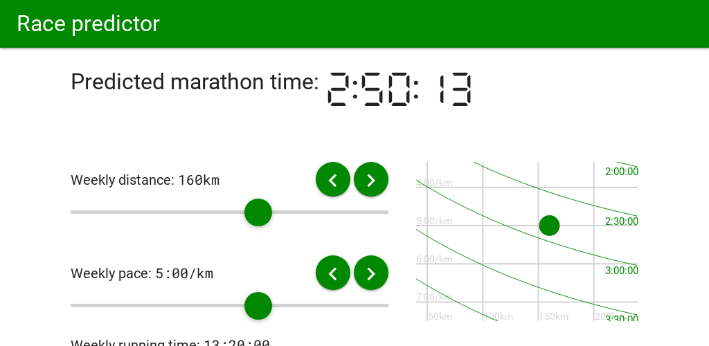 Marathon Time Predictor 